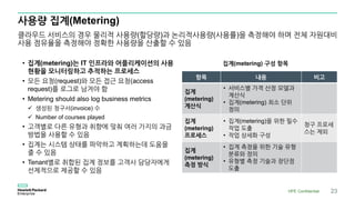 사용량 집계(Metering)
클라우드 서비스의 경우 물리적 사용량(할당량)과 논리적사용량(사용률)을 측정해야 하며 전체 자원대비
사용 점유율을 측정해야 정확한 사용량을 산출할 수 있음
• 집계(metering)는 IT 인프라와 어플리케이션의 사용
현황을 모니터링하고 추적하는 프로세스
• 모든 요청(request)와 모든 접근 요청(access
request)를 로그로 남겨야 함
• Metering should also log business metrics
 생성된 청구서(invoice) 수
 Number of courses played
• 고객별로 다른 유형과 취향에 맞춰 여러 가지의 과금
방법을 사용할 수 있음
• 집계는 시스템 상태를 파악하고 계획하는데 도움을
줄 수 있음
• Tenant별로 취합된 집계 정보를 고객사 담당자에게
선제적으로 제공할 수 있음
집계(metering) 구성 항목
항목 내용 비고
집계
(metering)
계산식
• 서비스별 가격 산정 모델과
계산식
• 집계(metering) 최소 단위
정의
집계
(metering)
프로세스
• 집계(metering)을 위한 필수
작업 도출
• 작업 상세화 구성
청구 프로세
스는 제외
집계
(metering)
측정 방식
• 집계 측정을 위한 기술 유형
분류와 정의
• 유형별 측정 기술과 장단점
도출
HPE Confidential 23
 