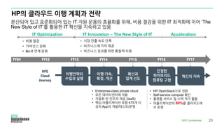 HP의 클라우드 이행 계획과 전략
HPE Confidential 29
분산되어 있고 표준화되어 있는 IT 자원 운용의 효율화를 위해, 비용 절감을 위한 IT 최적화에 이어 ‘The
New Style of IT’를 활용한 IT 혁신을 지속하고 있음
FY04 FY12 FY13
• 시장 진출 속도 단축
• 비즈니스에 가치 제공
• 비즈니스 성과를 위한 통찰력 지원
FY16 FY17
• 비용 절감
• 거버넌스 강화
• Biz-IT 연계 강화
이행전략의
수립과 실행
이행 가속,
확장, 개선
확산과
업계 선도
진정한
하이브리드
컴퓨팅 구현
• Enterprise-class private cloud
• 모든 데이터센터에 적용
• 자동화 된 인프라 제공 (IaaS)
• 핵심 어플리케이션 포함 475개 이
상의 App의 개발/테스트/운영
HPE
Cloud
Journey
IT Optimization IT Innovation – The New Style of IT Acceleration
혁신의 지속
• HP OpenStack으로 전환
• Self-service compute 확산
• 플랫폼 서비스 및 스택 적극 활용
• 어플리케이션의 90%를 클라우드에
서 운영
FY14 FY15
 
