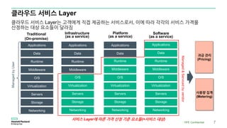 클라우드 서비스 Layer
클라우드 서비스 Layer는 고객에게 직접 제공하는 서비스로서, 이에 따라 각각의 서비스 가격을
산정하는 대상 요소들이 달라짐
Infrastructure
(as a service)
Storage
Servers
Networking
O/S
Middleware
Virtualization
Data
Applications
Runtime
Platform
(as a service)
Storage
Servers
Networking
O/S
Middleware
Virtualization
Applications
Runtime
Data
Software
(as a service)
Managed&Servicedbyvendor
Storage
Servers
Networking
O/S
Middleware
Virtualization
Applications
Runtime
Data
Traditional
(On-premise)
Storage
Servers
Networking
O/S
Middleware
Virtualization
Data
Applications
Runtime
ManagedbyUser
서비스 Layer에 따른 가격 산정 기준 요소들(=서비스 대상)
HPE Confidential 7
과금 관리
(Pricing)
사용량 집계
(Metering)
 