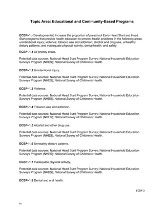 Topic Area: Educational and Community-Based Programs


ECBP–1: (Developmental) Increase the proportion of preschool Early Head Start and Head
Start programs that provide health education to prevent health problems in the following areas:
unintentional injury; violence; tobacco use and addiction; alcohol and drug use, unhealthy
dietary patterns; and inadequate physical activity, dental health, and safety.

ECBP–1.1 All priority areas.

Potential data sources: National Head Start Program Survey; National Household Education
Surveys Program (NHES); National Survey of Children’s Health.

ECBP–1.2 Unintentional injury.

Potential data sources: National Head Start Program Survey; National Household Education
Surveys Program (NHES); National Survey of Children’s Health.

ECBP–1.3 Violence.

Potential data sources: National Head Start Program Survey; National Household Education
Surveys Program (NHES); National Survey of Children’s Health.

ECBP–1.4 Tobacco use and addiction.

Potential data sources: National Head Start Program Survey; National Household Education
Surveys Program (NHES); National Survey of Children’s Health.

ECBP–1.5 Alcohol and other drug use.

Potential data sources: National Head Start Program Survey; National Household Education
Surveys Program (NHES); National Survey of Children’s Health.

ECBP–1.6 Unhealthy dietary patterns.

Potential data sources: National Head Start Program Survey; National Household Education
Surveys Program (NHES); National Survey of Children’s Health.

ECBP–1.7 Inadequate physical activity.

Potential data sources: National Head Start Program Survey; National Household Education
Surveys Program (NHES); National Survey of Children’s Health.

ECBP–1.8 Dental and oral health.


                                                                                          ECBP‐2 

 

65
 