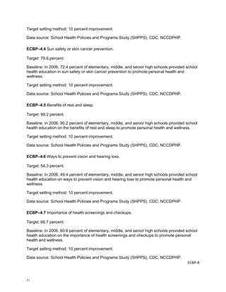 Target setting method: 10 percent improvement.

Data source: School Health Policies and Programs Study (SHPPS), CDC, NCCDPHP.

ECBP–4.4 Sun safety or skin cancer prevention.

Target: 79.6 percent.

Baseline: In 2006, 72.4 percent of elementary, middle, and senior high schools provided school
health education in sun safety or skin cancer prevention to promote personal health and
wellness.

Target setting method: 10 percent improvement.

Data source: School Health Policies and Programs Study (SHPPS), CDC, NCCDPHP.

ECBP–4.5 Benefits of rest and sleep.

Target: 99.2 percent.

Baseline: In 2006, 90.2 percent of elementary, middle, and senior high schools provided school
health education on the benefits of rest and sleep to promote personal health and wellness.

Target setting method: 10 percent improvement.

Data source: School Health Policies and Programs Study (SHPPS), CDC, NCCDPHP.

ECBP–4.6 Ways to prevent vision and hearing loss.

Target: 54.3 percent.

Baseline: In 2006, 49.4 percent of elementary, middle, and senior high schools provided school
health education on ways to prevent vision and hearing loss to promote personal health and
wellness.

Target setting method: 10 percent improvement.

Data source: School Health Policies and Programs Study (SHPPS), CDC, NCCDPHP.

ECBP–4.7 Importance of health screenings and checkups.

Target: 66.7 percent.

Baseline: In 2006, 60.6 percent of elementary, middle, and senior high schools provided school
health education on the importance of health screenings and checkups to promote personal
health and wellness.

Target setting method: 10 percent improvement.

Data source: School Health Policies and Programs Study (SHPPS), CDC, NCCDPHP.
                                                                                        ECBP‐8 

 

71
 