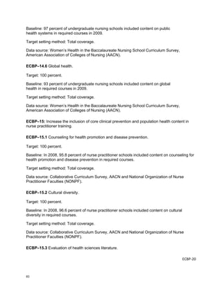 Baseline: 97 percent of undergraduate nursing schools included content on public
health systems in required courses in 2009.

Target setting method: Total coverage.

Data source: Women’s Health in the Baccalaureate Nursing School Curriculum Survey,
American Association of Colleges of Nursing (AACN).

ECBP–14.6 Global health.

Target: 100 percent.

Baseline: 93 percent of undergraduate nursing schools included content on global
health in required courses in 2009.

Target setting method: Total coverage.

Data source: Women’s Health in the Baccalaureate Nursing School Curriculum Survey,
American Association of Colleges of Nursing (AACN).

ECBP–15: Increase the inclusion of core clinical prevention and population health content in
nurse practitioner training.

ECBP–15.1 Counseling for health promotion and disease prevention.

Target: 100 percent.

Baseline: In 2008, 95.8 percent of nurse practitioner schools included content on counseling for
health promotion and disease prevention in required courses.

Target setting method: Total coverage.

Data source: Collaborative Curriculum Survey, AACN and National Organization of Nurse
Practitioner Faculties (NONPF).

ECBP–15.2 Cultural diversity.

Target: 100 percent.

Baseline: In 2008, 96.6 percent of nurse practitioner schools included content on cultural
diversity in required courses.

Target setting method: Total coverage.

Data source: Collaborative Curriculum Survey, AACN and National Organization of Nurse
Practitioner Faculties (NONPF).

ECBP–15.3 Evaluation of health sciences literature.

                                                                                             ECBP‐20 

 

83
 