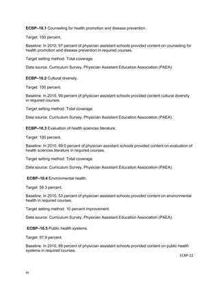 ECBP–16.1 Counseling for health promotion and disease prevention.

Target: 100 percent.

Baseline: In 2010, 97 percent of physician assistant schools provided content on counseling for
health promotion and disease prevention in required courses.

Target setting method: Total coverage.

Data source: Curriculum Survey, Physician Assistant Education Association (PAEA).

ECBP–16.2 Cultural diversity.

Target: 100 percent.

Baseline: In 2010, 99 percent of physician assistant schools provided content cultural diversity
in required courses.

Target setting method: Total coverage.

Data source: Curriculum Survey, Physician Assistant Education Association (PAEA).

ECBP–16.3 Evaluation of health sciences literature.

Target: 100 percent.

Baseline: In 2010, 99.0 percent of physician assistant schools provided content on evaluation of
health sciences literature in required courses.

Target setting method: Total coverage.

Data source: Curriculum Survey, Physician Assistant Education Association (PAEA).

    ECBP–16.4 Environmental health.

Target: 58.3 percent.

Baseline: In 2010, 53 percent of physician assistant schools provided content on environmental
health in required courses.

Target setting method: 10 percent improvement.

Data source: Curriculum Survey, Physician Assistant Education Association (PAEA).

    ECBP–16.5 Public health systems.

Target: 97.9 percent.

Baseline: In 2010, 89 percent of physician assistant schools provided content on public health
systems in required courses.
                                                                                         ECBP‐22 

 

85
 