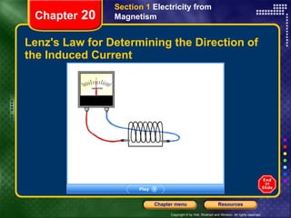 Lenz's Law for Determining the Direction of the Induced Current Chapter  20 Section 1  Electricity from Magnetism 