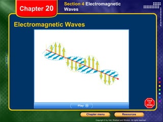 Electromagnetic Waves Chapter  20 Section 4  Electromagnetic Waves 