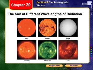 The Sun at Different Wavelengths of Radiation Chapter  20 Section 4  Electromagnetic Waves 