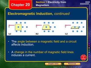 Electromagnetic Induction,  continued The  angle between a magnetic field and a circuit  affects induction. A  change in the number of magnetic field lines  induces a current. Section 1  Electricity from Magnetism Chapter  20 