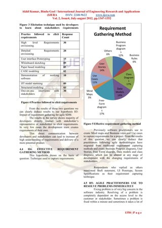 Akhil Kumar, Bindu Goel / International Journal of Engineering Research and Applications
                   (IJERA         ISSN: 2248-9622         www.ijera.com
                       Vol. 2, Issue4, July-august 2012, pp.1347-1352

Figure 3 Elicitation technique used by developers
to learn about stakeholders requirements                           Requirement
 Practice followed       to     elicit   Response                Gathering Method
 requirements                            Count
 High      level     Requirements         30                                          Business
 envisioning                                                                          Program
                                                                                      diagram
 Detailed            Requirements         20                                Others        s
 envisioning                                                                 6%                   Business
                                                                                        12%
 User interface Prototyping               15                                                       Rules
 Whiteboard sketching                     09                                                        6%
                                                                        User
 Paper based modeling                     05                           Stories
 CASE modeling                            02                            14%
 Demonstration      of        working     10                                                   Class
                                                                Use
 software                                                                                    Diagram
                                                               Cases
                                                                                                 s
 JIT model storming                       09                    11%
                                                                                               17%
 Structured modeling                      03                                          Data
 One-on-one     interviews       with     30              Mind                       Models
 stakeholders                                             Maps                        14%
                                                           3%
                                                                     Free-
 Figure 4 Practice followed to elicit requirements
                                                                     Form
                                                                    diagram
         From the results of these two questions we
can clearly deduce results to our hypothesis H3:                        s
Impact of requirement gathering for agile SDM.                        17%
         The results in the survey shows majority of
developers directly interact with stakeholder’s
representative or stakeholder to elicit requirements.   Figure 5 Effective requirement gathering method
In very few cases the development team creates
requirements of their own.                                        Previously software practitioners use to
         This direct communication between              create Mind maps and Business rules and Use cases
developers and stakeholders can lead to increase of     to capture requirements for a project. From the results
high understanding of requirements and delivery of a    of this question we can clearly deduce that
more potential product.                                 practitioners following agile methodologies have
                                                        migrated from traditional requirement capturing
4.4    H4:     EFFECTIVE          REQUIREMENT           methods and create Business Program diagrams, User
GATHERING METHOD                                        Stories, Free Form diagram, Data models and class
         This hypothesis drawn on the basis of          diagrams which can be altered at any stage of
question: Technique used to capture requirements.       development with the changing requirements of
                                                        stakeholders.

                                                                 Respondents who replied as others
                                                        mentioned Shell statement, UI Prototype, Screen
                                                        Specifications as their requirement capturing
                                                        technique.

                                                        4.5 H5: AGILE PRACTITIONERS USE TO
                                                        RESOLVE PROBLEMS IMMEDIATELY
                                                                 Fixing problem is of very big concern in the
                                                        software industry. Resolving of a problem is
                                                        completely dependent on the access level to the
                                                        customer or stakeholder. Sometimes a problem is
                                                        fixed within a minute and sometimes it takes a lot of



                                                                                              1350 | P a g e
 