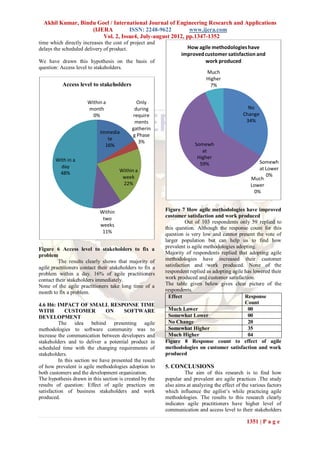 Akhil Kumar, Bindu Goel / International Journal of Engineering Research and Applications
                   (IJERA         ISSN: 2248-9622         www.ijera.com
                       Vol. 2, Issue4, July-august 2012, pp.1347-1352
time which directly increases the cost of project and
delays the scheduled delivery of product.                          How agile methodologies have
                                                                 improved customer satisfaction and
We have drawn this hypothesis on the basis of                             work produced
question: Access level to stakeholders.
                                                                             Much
                                                                             Higher
           Access level to stakeholders                                        7%


                       Within a               Only
                       month                 during                                              No
                         0%                 require                                            Change
                                             ments                                              34%
                                            gatherin
                             Immedia
                                            g Phase
                                te
                                               3%                       Somewh
                               16%
                                                                           at
        With in a                                                        Higher
                                                                          59%                         Somewh
          day                                                                                         at Lower
         48%                          Within a
                                       week                                                              0%
                                                                                                   Much
                                       22%                                                         Lower
                                                                                                    0%


                            Within                        Figure 7 How agile methodologies have improved
                                                          customer satisfaction and work produced
                             two
                                                                    Out of 103 respondents only 59 replied to
                            weeks
                                                          this question. Although the response count for this
                             11%                          question is very low and cannot present the vote of
                                                          larger population but can help us to find how
Figure 6 Access level to stakeholders to fix a            prevalent is agile methodologies adopting.
problem                                                   Majority of respondents replied that adopting agile
         The results clearly shows that majority of       methodologies have increased their customer
agile practitioners contact their stakeholders to fix a   satisfaction and work produced. None of the
problem within a day. 16% of agile practitioners          respondent replied as adopting agile has lowered their
contact their stakeholders immediately.                   work produced and customer satisfaction.
None of the agile practitioners take long time of a       The table given below gives clear picture of the
month to fix a problem.                                   respondents.
                                                            Effect                             Response
4.6 H6: IMPACT OF SMALL RESPONSE TIME                                                          Count
WITH         CUSTOMER          ON       SOFTWARE            Much Lower                          00
DEVELOPMENT                                                 Somewhat Lower                      00
          The idea behind presenting agile                  No Change                           20
methodologies to software community was to                  Somewhat Higher                     35
increase the communication between developers and           Much Higher                         04
stakeholders and to deliver a potential product in        Figure 8 Response count to effect of agile
scheduled time with the changing requirements of          methodologies on customer satisfaction and work
stakeholders.                                             produced
          In this section we have presented the result
of how prevalent is agile methodologies adoption to       5. CONCLUSIONS
both customers and the development organization.                   The aim of this research is to find how
The hypothesis drawn in this section is created by the    popular and prevalent are agile practices .The study
results of question: Effect of agile practices on         also aims at analyzing the effect of the various factors
satisfaction of business stakeholders and work            which influence the agilist’s while practicing agile
produced.                                                 methodologies. The results to this research clearly
                                                          indicates agile practitioners have higher level of
                                                          communication and access level to their stakeholders

                                                                                                 1351 | P a g e
 
