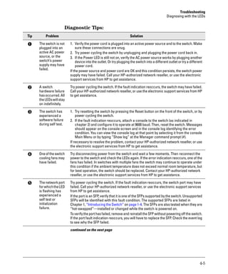 Hp 2530 start guide PDF