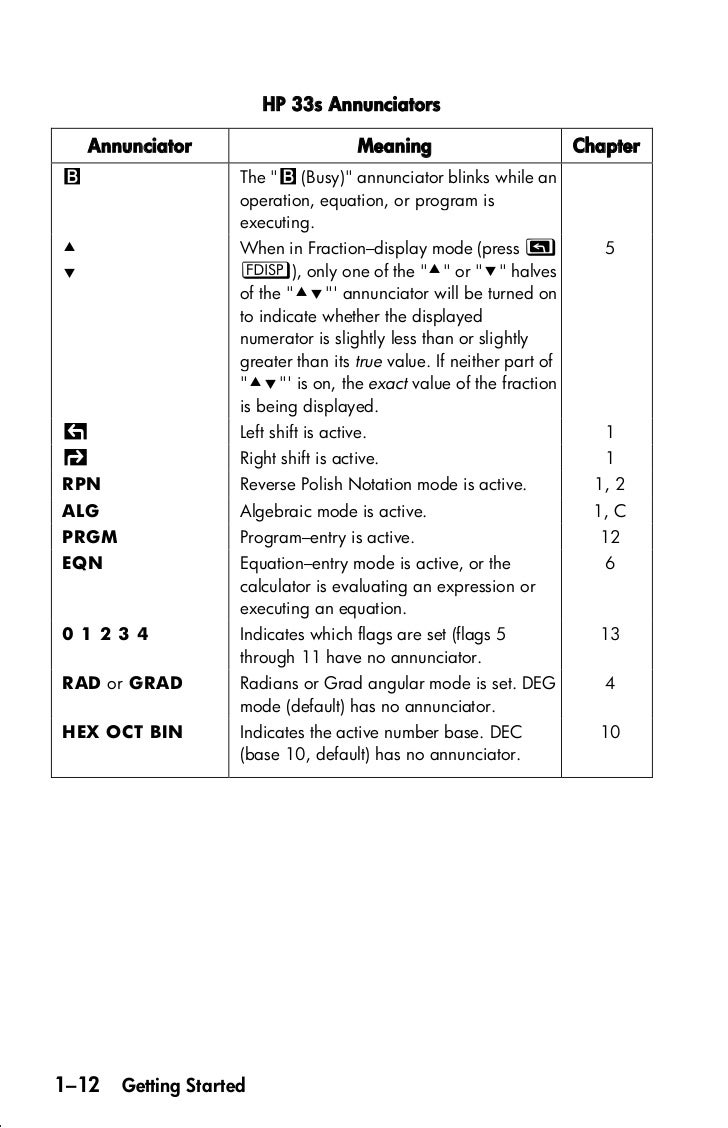 Hp33s calculator user_guide