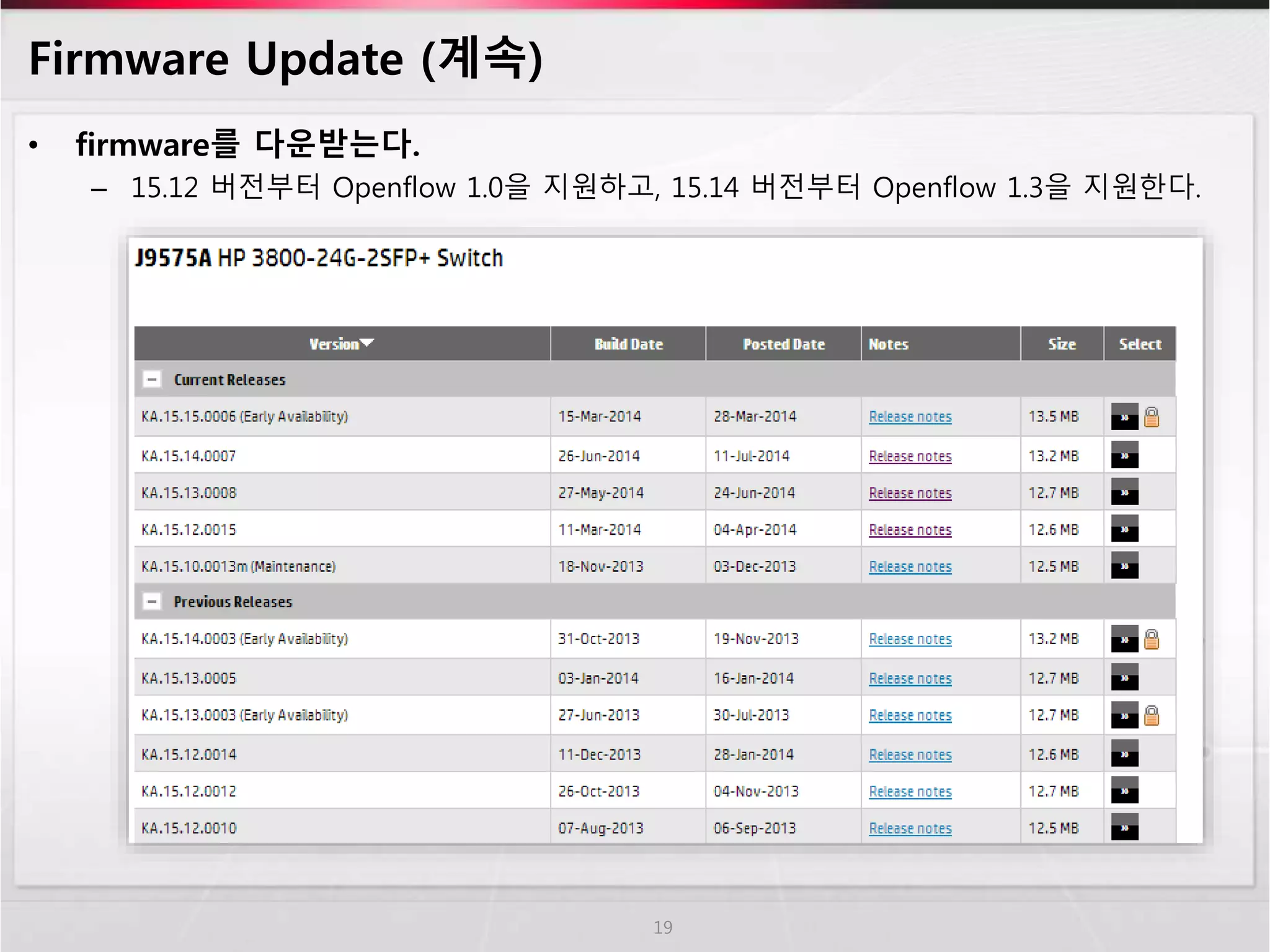 Firmware Update (계속) 
• firmware를 다운받는다. 
– 15.12 버전부터 Openflow 1.0을 지원하고, 15.14 버전부터 Openflow 1.3을 지원한다. 
19 
 