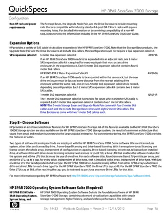 Non-HP rack and power
requirements
The Storage Bases, the Upgrade Node Pair, and the Drive Enclosures include mounting
rails that are compatible with industry standard 4-post EIA 19 inch racks with square
mounting holes. For detailed information on determining compatibility of a non-HP
rack, please review the information included in the HP 3PAR StoreServ 7000 User Guide.
Expansion Options
HP provides a variety of SAS cable kits to allow expansion of the HP3PAR StoreServ 7000. Note that the Storage Base products, the
Upgrade Node Pair and the Drive Enclosures all include SAS cables. Most configurations will not require a SAS expansion cable kit.
SAS expansion cable kit 6 meter SAS expansion cable kit AP879A
If an HP 3PAR StoreServ 7000 needs to be expanded into an adjacent rack, one 6 meter
SAS expansion cable kit is required for every node pair that must access drive
enclosures in the expansion rack. Each 6 meter SAS expansion cable kit contains four 6
meter SAS cables.
HP P6000 EVA 2 Meter Expansion Cable Kit AW566A
If an HP 3PAR StoreServ 7000 needs to be expanded within the same rack, but the new
drive enclosure must be located some distance from the nearest existing drive
enclosure within the same rack, one or two 2 meter SAS expansion cable kits is needed,
depending on configuration. Each 2 meter SAS expansion cable kit contains two 2 meter
SAS cables.
1 meter SAS expansion cable kit QR514A
The 1 meter SAS expansion cable kit is provided for cases where a shorter SAS cable is
required. Each 1 meter SAS expansion cable kit contains two 1 meter SAS cables.
NOTE: The 2-node Storage Bases and Upgrade Node Pair come with four 2 meter SAS
cables each and the 4-node Storage Base comes with eight 2 meter SAS cables. The
Drive Enclosures come with two 1 meter SAS cables each.
Step 8 - Choose Software
HP provides an extensive selection of features for HP 3PAR StoreServ Storage. All of the features available on the HP 3PAR StoreServ
10000 Storage system are also available on the HP 3PAR StoreServ 7000 Storage system, the result of a common architecture that
spans from small and medium businesses to the largest global enterprise. For convenient ordering, the 3PAR StoreServ 7000 provides
the features in Suites.
Two types of software licensing methods are employed with the HP 3PAR StoreServ 7000. Some software titles are licensed per
system, other titles are licensed by drive., frame-based licensing and drive-based licensing. With framesystem-based licensing one
license covers the whole array, independent of configuration or capacity. Drive-based licensing, in contrast, is licensed per installed
drive. A software title with drive-based licensing includes two Licenses to Use (LTU), a Base LTU that enables the software feature for
the system and a Drive LTU that licenses the use of one drive. For each software title, Ppurchase one Base LTU per title per array, and
one Drive LTU, up to a cap, for every drive, independent of drive type, that is installed in the array, independent of drive type. With just
one Drive LTU that is independent of drive type, the HP 3PAR 7000 drive-based licensing differs from other 3PAR arrays which have
different drive LTUs for each drive type.For the HP 3PAR StoreServ 7200 the Drive LTUs cap at 48. For the HP 3PAR StoreServ 7400 the
Drive LTUs cap at 168. After reaching the cap, you do not need to purchase any more Drive LTUs for that title.
For more information regarding HP 3PAR software see http://h18006.www1.hp.com/storage/solutions/3par/software.html.
HP 3PAR 7000 Operating System Software Suite (Required)
HP 3PAR OS SW Suite -
3PAR Operating System,
System Setup, and
HP 3PAR 7000 Operating System Software Suite is the foundation software of HP 3PAR
StoreServ 7000 Storage, combining advanced virtualization capabilities with simple
storage management, high efficiency, and world class performance. The included
QuickSpecs HP 3PAR StoreServ 7000 Storage
Configuration
DA - 14433 Worldwide QuickSpecs — Version 3 — 12/14/2012 Page 16
 