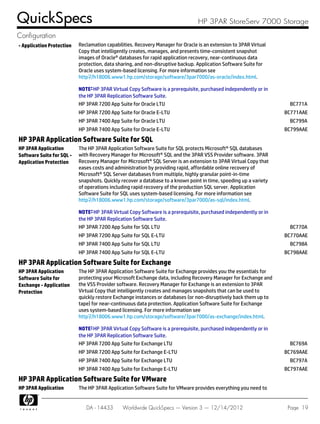 - Application Protection Reclamation capabilities. Recovery Manager for Oracle is an extension to 3PAR Virtual
Copy that intelligently creates, manages, and presents time-consistent snapshot
images of Oracle® databases for rapid application recovery, near-continuous data
protection, data sharing, and non-disruptive backup. Application Software Suite for
Oracle uses system-based licensing. For more information see
http://h18006.www1.hp.com/storage/software/3par7000/as-oracle/index.html.
NOTE: HP 3PAR Virtual Copy Software is a prerequisite, purchased independently or in
the HP 3PAR Replication Software Suite.
HP 3PAR 7200 App Suite for Oracle LTU BC771A
HP 3PAR 7200 App Suite for Oracle E-LTU BC771AAE
HP 3PAR 7400 App Suite for Oracle LTU BC799A
HP 3PAR 7400 App Suite for Oracle E-LTU BC799AAE
HP 3PAR Application Software Suite for SQL
HP 3PAR Application
Software Suite for SQL -
Application Protection
The HP 3PAR Application Software Suite for SQL protects Microsoft® SQL databases
with Recovery Manager for Microsoft® SQL and the 3PAR VSS Provider software. 3PAR
Recovery Manager for Microsoft® SQL Server is an extension to 3PAR Virtual Copy that
eases costs and administration by providing rapid, affordable online recovery of
Microsoft® SQL Server databases from multiple, highly granular point-in-time
snapshots. Quickly recover a database to a known point in time, speeding up a variety
of operations including rapid recovery of the production SQL server. Application
Software Suite for SQL uses system-based licensing. For more information see
http://h18006.www1.hp.com/storage/software/3par7000/as-sql/index.html.
NOTE: HP 3PAR Virtual Copy Software is a prerequisite, purchased independently or in
the HP 3PAR Replication Software Suite.
HP 3PAR 7200 App Suite for SQL LTU BC770A
HP 3PAR 7200 App Suite for SQL E-LTU BC770AAE
HP 3PAR 7400 App Suite for SQL LTU BC798A
HP 3PAR 7400 App Suite for SQL E-LTU BC798AAE
HP 3PAR Application Software Suite for Exchange
HP 3PAR Application
Software Suite for
Exchange - Application
Protection
The HP 3PAR Application Software Suite for Exchange provides you the essentials for
protecting your Microsoft Exchange data, including Recovery Manager for Exchange and
the VSS Provider software. Recovery Manager for Exchange is an extension to 3PAR
Virtual Copy that intelligently creates and manages snapshots that can be used to
quickly restore Exchange instances or databases (or non-disruptively back them up to
tape) for near-continuous data protection. Application Software Suite for Exchange
uses system-based licensing. For more information see
http://h18006.www1.hp.com/storage/software/3par7000/as-exchange/index.html.
NOTE: HP 3PAR Virtual Copy Software is a prerequisite, purchased independently or in
the HP 3PAR Replication Software Suite.
HP 3PAR 7200 App Suite for Exchange LTU BC769A
HP 3PAR 7200 App Suite for Exchange E-LTU BC769AAE
HP 3PAR 7400 App Suite for Exchange LTU BC797A
HP 3PAR 7400 App Suite for Exchange E-LTU BC797AAE
HP 3PAR Application Software Suite for VMware
HP 3PAR Application The HP 3PAR Application Software Suite for VMware provides everything you need to
QuickSpecs HP 3PAR StoreServ 7000 Storage
Configuration
DA - 14433 Worldwide QuickSpecs — Version 3 — 12/14/2012 Page 19
 