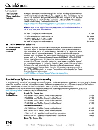 Software Suite for
VMware - Application
Protection
make your VMware environment more agile and efficient-including Recovery Manager
for VMware, Host Explorer for VMware, VASA support, and three essential plug-ins: the
VMware Site Replication Manager (SRM) Adapter, the 3PAR VAAI plug-in, and the 3PAR
management plug-in for VMware View. Application Software Suite for VMware uses
system-based licensing. For more information see
http://h18006.www1.hp.com/storage/software/3par7000/as-vmware/index.html.
NOTE: HP 3PAR Virtual Copy Software is a prerequisite, purchased independently or in
the HP 3PAR Replication Software Suite.
HP 3PAR 7200 App Suite for VMware LTU BC768A
HP 3PAR 7200 App Suite for VMware E-LTU BC768AAE
HP 3PAR 7400 App Suite for VMware LTU BC796A
HP 3PAR 7400 App Suite for VMware E-LTU BC796AAE
HP Cluster Extension Software
HP Cluster Extension
Software- High
Availability
HP Cluster Extension Software (CLX) offers protection against application downtime
from fault, failure, or site disaster by extending a local cluster between data centers
over metropolitan distance. CLX reinstates critical applications at a remote site within
minutes or seconds after an adverse event. CLX integrates with the OS clustering
software (such as MS Cluster Service in Windows) and the remote mirroring software on
storage (such as HP Continuous Access software on P6000 EVA/P9000 and HP 3PAR
Remote Copy Software on HP 3PAR systems) to automate failover and failback
between sites. This dual integration enables the cluster service to verify the status of
the storage as well as the server cluster; thus allowing the correct failover and failback
decisions to be made which minimize downtime, and accelerates recovery without
human intervention. Thus the Cluster Extension Software can help customers achieve
'zero' RPO and RTO in minutes or seconds. For more information, including how Cluster
Extension Software is licensed, see
http://h18006.www1.hp.com/storage/software/ces/index.html.
Step 9 - Choose Options for Storage Networking
HP's comprehensive portfolio of Storage Area Network infrastructure products and solutions are designed to meet a range of storage
networking needs from small and midsized businesses to the largest corporate enterprises. HP Storage Networking SAN Solutions
deliver scalability, performance, and broad interoperability required for critical data and applications.
For additional details on SAN infrastructure components and options and storage compatibility information, please visit:
http://hp.com/go/san or select from the part numbers below.
Fibre Channel
Host Bus Adapters
Brocade Fibre Channel HBAs
HP 81B 8Gb 1-port PCIe Fibre Channel Host Bus Adapter AP769B
HP 82B 8Gb 2-port PCIe Fibre Channel Host Bus Adapter AP770B
HP 41B 4Gb 1-port PCIe Fibre Channel Host Bus Adapter AP767B
HP 42B 4Gb 2-port PCIe Fibre Channel Host Bus Adapter AP768B
Emulex Fibre Channel HBAs
HP 81E 8Gb 1-port PCIe Fibre Channel Host Bus Adapter AJ762B
HP 82E 8Gb 2-port PCIe Fibre Channel Host Bus Adapter AJ763B
HP FC2142SR 4Gb 1-port PCIe Fibre Channel Host Bus Adapter A8002B
HP FC2242SR 4Gb 2-port PCIe Fibre Channel Host Bus Adapter A8003B
QLogic Fibre Channel HBAs
QuickSpecs HP 3PAR StoreServ 7000 Storage
Configuration
DA - 14433 Worldwide QuickSpecs — Version 3 — 12/14/2012 Page 20
 