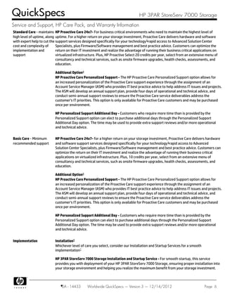 Standard Care - maintains
high level of uptime, along
with expert help to cut the
cost and complexity of
implementation and
support
HP Proactive Care 24x7- For business critical environments who need to maintain the highest level of
uptime. For a higher return on your storage investment, Proactive Care delivers hardware and software
support services designed specifically for your technology; rapid access to Advanced Solution Center
Specialists, plus Firmware/Software management and best practice advice. Customers can optimize the
return on their IT investment and realize the advantage of running their business critical applications on
virtualized infrastructure. Plus, HP Proactive Select 20 credits per year, select from an extensive menu of
consultancy and technical services, such as onsite firmware upgrades, health checks, assessments, and
education.
Additional Option:
HP Proactive Care Personalized Support - The HP Proactive Care Personalized Support option allows for
an increased personalization of the Proactive Care support experience through the assignment of an
Account Service Manager (ASM) who provides IT best practice advice to help address IT issues and projects.
The ASM will develop an annual support plan, provide four days of operational and technical advice, and
conduct semi-annual support reviews to ensure the Proactive Care service deliverables address the
customer's IT priorities. This option is only available for Proactive Care customers and may be purchased
once per environment.
HP Personalized Support Additional Day - Customers who require more time than is provided by the
Personalized Support option can elect to purchase additional days through the Personalized Support
Additional Day option. The time may be used to provide extra support reviews and/or more operational
and technical advice.
Basic Care - Minimum
recommended support
HP Proactive Care 24x7- for a higher return on your storage investment, Proactive Care delivers hardware
and software support services designed specifically for your technology; rapid access to Advanced
Solution Center Specialists, plus Firmware/Software management and best practice advice. Customers can
optimize the return on their IT investment and realize the advantage of running their business critical
applications on virtualized infrastructure. Plus, 10 credits per year, select from an extensive menu of
consultancy and technical services, such as onsite firmware upgrades, health checks, assessments, and
education.
Additional Option:
HP Proactive Care Personalized Support - The HP Proactive Care Personalized Support option allows for
an increased personalization of the Proactive Care support experience through the assignment of an
Account Service Manager (ASM) who provides IT best practice advice to help address IT issues and projects.
The ASM will develop an annual support plan, provide four days of operational and technical advice, and
conduct semi-annual support reviews to ensure the Proactive Care service deliverables address the
customer's IT priorities. This option is only available for Proactive Care customers and may be purchased
once per environment.
HP Personalized Support Additional Day - Customers who require more time than is provided by the
Personalized Support option can elect to purchase additional days through the Personalized Support
Additional Day option. The time may be used to provide extra support reviews and/or more operational
and technical advice.
Implementation Installation:
Whichever level of care you select, consider our Installation and Startup Services for a smooth
implementation:
HP 3PAR StoreServ 7000 Storage Installation and Startup Service - For smooth startup, this service
provides you with deployment of your HP 3PAR StoreServ 7000 Storage, ensuring proper installation into
your storage environment and helping you realize the maximum benefit from your storage investment.
QuickSpecs HP 3PAR StoreServ 7000 Storage
Service and Support, HP Care Pack, and Warranty Information
DA - 14433 Worldwide QuickSpecs — Version 3 — 12/14/2012 Page 6
 