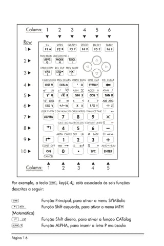 Página 1-6
Por exemplo, a tecla P, key(4,4), está associada às seis funções
descritas a seguir:
P Função Principal, para ativar o menu SYMBolic
„´ Função Shift esquerda, para ativar o menu MTH
(Matemática)
…N Função Shift direita, para ativar a função CATalog
~p Função ALPHA, para inserir a letra P maiúscula
 