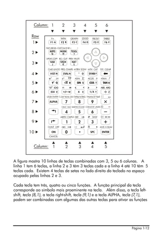 Página 1-12
A figura mostra 10 linhas de teclas combinadas com 3, 5 ou 6 colunas. A
linha 1 tem 6 teclas, a linha 2 e 3 têm 3 teclas cada e a linha 4 até 10 têm 5
teclas cada. Existem 4 teclas de setas no lado direito do teclado no espaço
ocupado pelas linhas 2 e 3.
Cada tecla tem três, quatro ou cinco funções. A função principal da tecla
corresponde ao símbolo mais proeminente na tecla. Além disso, a tecla left-
shift, tecla (8,1), a tecla right-shift, tecla (9,1) e a tecla ALPHA, tecla (7,1),
podem ser combinadas com algumas das outras teclas para ativar as funções
1
1
1
2
2
2
3
3
3
4
4
4
5
5
5
6
6
7
8
9
10
Column:
Column:
Row
 