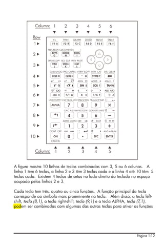 Página 1-12
A figura mostra 10 linhas de teclas combinadas com 3, 5 ou 6 colunas. A
linha 1 tem 6 teclas, a linha 2 e 3 têm 3 teclas cada e a linha 4 até 10 têm 5
teclas cada. Existem 4 teclas de setas no lado direito do teclado no espaço
ocupado pelas linhas 2 e 3.
Cada tecla tem três, quatro ou cinco funções. A função principal da tecla
corresponde ao símbolo mais proeminente na tecla. Além disso, a tecla left-
shift, tecla (8,1), a tecla right-shift, tecla (9,1) e a tecla ALPHA, tecla (7,1),
podem ser combinadas com algumas das outras teclas para ativar as funções
1
1
1
2
2
2
3
3
3
4
4
4
5
5
5
6
6
7
8
9
10
Column:
Column:
Row
pode
 
