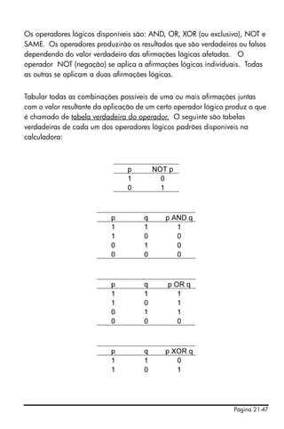 Página 21-47
Os operadores lógicos disponíveis são: AND, OR, XOR (ou exclusivo), NOT e
SAME. Os operadores produzirão os resultados que são verdadeiros ou falsos
dependendo do valor verdadeiro das afirmações lógicas afetadas. O
operador NOT (negação) se aplica a afirmações lógicas individuais. Todas
as outras se aplicam a duas afirmações lógicas.
Tabular todas as combinações possíveis de uma ou mais afirmações juntas
com o valor resultante da aplicação de um certo operador lógico produz o que
é chamado de tabela verdadeira do operador. O seguinte são tabelas
verdadeiras de cada um dos operadores lógicos padrões disponíveis na
calculadora:
p NOT p
1 0
0 1
p q p AND q
1 1 1
1 0 0
0 1 0
0 0 0
p q p OR q
1 1 1
1 0 1
0 1 1
0 0 0
p q p XOR q
1 1 0
1 0 1
 