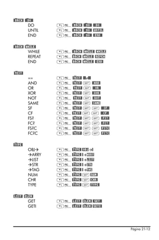 Página 21-12
@)@BRCH@ @)@@DO@@
DO „°@)@BRCH@ @)@@DO@@ @@@DO@@
UNTIL „°@)@BRCH@ @)@@DO@@ @UNTIL
END „°@)@BRCH@ @)@@DO@@ @@END@@
@)@BRCH@ @)WHILE@
WHILE „°@)@BRCH@ @)WHILE@ @WHILE
REPEAT „°)@BRCH@ @)WHILE@ @REPEA
END „°)@BRCH@ @)WHILE@ @@END@
@)TEST@
== „°@)TEST@ @@@≠@@@
AND „°@)TEST@ L @@AND@
OR „° @)TEST@ L @@@OR@@
XOR „°@)TEST@ L @@XOR@
NOT „° @)TEST@ L @@NOT@
SAME „°@)TEST@ L @SAME
SF „°@)TEST@ L L @@@SF@@
CF „°@)TEST@ L L @@@CF@@
FS? „°@)TEST@ L L @@FS?@
FC? „°@)TEST@ L L @@FC?@
FS?C „°@)TEST@ L L @FS?C
FC?C „°@)TEST@ L L @FC?C
@)TYPE@
OBJ „°@)TYPE@ @OBJ @
ARRY „°@)TYPE@ @ ARRY
LIST „°@)TYPE@ @ LIST
STR „°@)TYPE@ @ STR
TAG „°@)TYPE@ @ TAG
NUM „°@)TYPE@ L@NUM@
CHR „°@)TYPE@ L@CHR@
TYPE „°@)TYPE@ L@TYPE@
@)LIST@ @)ELEM@
GET „°@)LIST@ @)ELEM@ @@GET@@
GETI „°@)LIST@ @)ELEM@ @GETI@
 