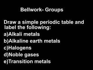 Bellwork- Groups ,[object Object],[object Object],[object Object],[object Object],[object Object],[object Object]
