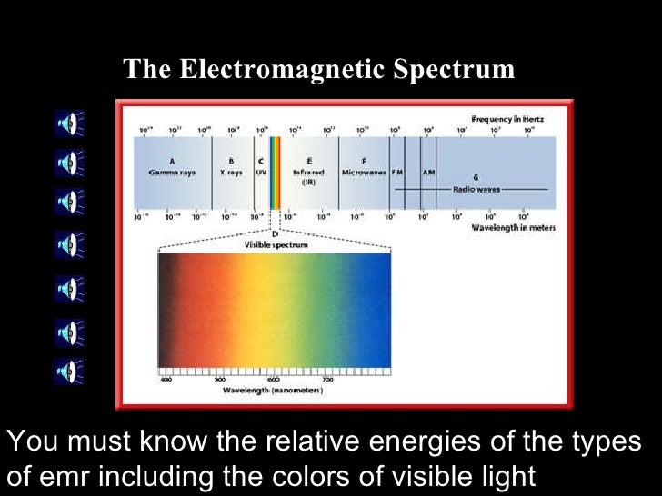 atomic spectra graph atomic spectra graph