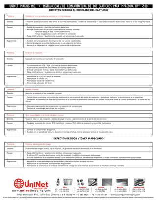 UNINET IMAGING INC. • INSTRUCCIONES DE REMANUFACTURA DE LOS CARTUCHOS PARA IMPRESORA HP® 5500
                                                                             DEFECTOS DEBIDOS AL RECICLADO DEL CARTUCHO

      Problema                       Pérdidas de toner y puntos de manchas en la hoja impresa.


      Detalles                       Al imprimir puede acumularse toner entre la cuchilla dosificadora y el rodillo de revelación y en caso de acumulación severa crear manchas en las imagines impre-
                                     sas.

      Causas                         1. Rodillo de revelación o cuchilla dosificadora defectivos.
                                     2. Montaje inadecuado del cartucho (especialmente perdidas laterales).
                                                  - Apretado desigual de la cuchilla dosificadora.
                                                  - Felpas desgastadas de sello del rodillo de revelación.
                                     3. Carga débil del toner / posiblemente causado por almacenaje inadecuado.

     Sugerencias                     1. Cuidado en la recuperación de componentes y el uso de cuestionados.
                                     2. Control preciso de la cuchilla dosificadora y el reemplazo de los fieltros.
                                     3. Mantener la capacidad de carga del toner cuidando de su almacenaje.



      Problema                       Fondo en la impresión.


      Detalles                       Salpicado de manchas en los bordes de impresión.


      Causas                         1. Contaminación del PCR / PCR o Cuchilla de limpieza defectuosas.
                                     2. Superficie del cilindro OPC con defectos o limpieza inadecuada.
                                     3. Error de calibración debido a banda de transferencia defectuosa.
                                     4. Carga débil del toner / posiblemente debido a almacenaje inadecuado.

     Sugerencias                     1. Reemplazar el PCR y/o Cuchilla de limpieza.
                                     2. Reemplazar el cilindro OPC.
                                     3. Reemplazar banda de transferencia.
                                     4. Almacenaje adecuado del toner.


      Problema                       Veteado o rayado.

      Detalles                       Aparición de veteado en las imágenes impresas.

      Causas                         1. Daños físicos o químicos a la cuchilla de dosificación o a la superficie del rodillo de revelación ( Arañaduras, daños en el recubrimiento de la superficie)
                                     2. Formación de depósitos de toner en la superficie de la cuchilla de dosificación debido a una brecha insuficiente entre la cuchilla dosificadora y el rodillo de rev-
                                     elación.

     Sugerencias                     1. Adecuada regeneración de componentes y o selección de componentes.
                                     2. Cambio de metodología de montaje del cartucho.


      Problema                       Toner desperdigado en el borde del papel impreso.

      Detalles                       Trazas de toner en los margenes y bordes del papel impreso y contaminación de la banda de transferencia

      Causas                         1. Desgaste localizado del cilindro OPC, Cuchilla de Limpieza, PCR, rodillo de revelacion y/o cuchilla dosificadora.


     Sugerencias                     1. Cambiar el componentes desgastado.
                                     2. Cuidado con el sellado del cartucho durante el montaje (Fieltros, lamina selladora, lamina de recuperación, etc.).


                                                                                     DEFECTOS DEBIDOS A TONER INADECUADO

      Problema                       Problema de densidad de imagen

      Detalles                       La densidad de imagen es muy baja o muy alta y la gradación de desvía demasiado de la linearidad.

      Causas                         1. Carga débil del toner / posiblemente debido a almacenaje inadecuado.
                                     2. El cilindro OPC, cuchilla dosificadora, rodillo de revelación o rodillo de alimentación defectuosos
                                     3. Error de calibración de la impresora debido a chip defectuoso, banda de transferencia desgastada o simple calibración mal efectuada en el arranque.

     Sugerencias                     1. Mantener el toner adecuadamente almacenado / Mantener el poder de carga de toner
                                     2. Reemplazar el componente o componentes desgastados.
                                     3. Reemplazar el Smartchip o la banda de transferencia si luego de varios intentos de calibración el resultado continua invariable.




                                                                                                 USA                           EUROPE                         JAPAN                           BRAZIL                        ARGENTINA
                                                                                        Ph: +310-280-9620                   +34-93-757-1335               +81-3-44-55-2789                +55-11-4822-3033                +54-11-4574-3706
              www. uni net imaging.com                                                  Fx: +310-838-7294                   +34-93-741-4166               +310-838-7294                   +55-11-4822-3353                +54-11-4574-3706

                       11124 Washington Blvd., Culver City, California U.S.A. 90232 Ph: 310 280-9620 • Fx: 310 838-7294 • techsupport@uninetimaging.com
© 2005 Uninet Imaging Inc. Las marcas y modelos indicados son propiedad de sus respectivos dueños.Se mencionan solamente con propósitos aclaratorios. UniNet no garantiza y/o se responsabiliza por la información obtenida o descargada a través de Internet.
 
