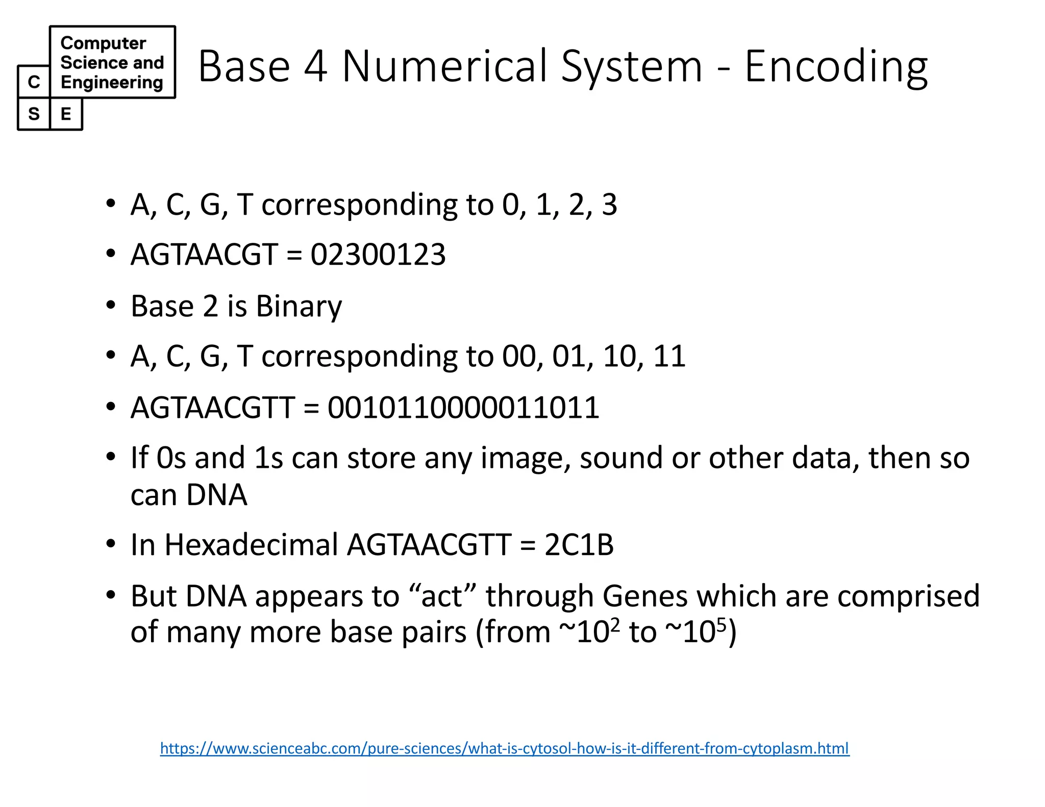Base 4 Numerical System - Encoding
https://www.scienceabc.com/pure-sciences/what-is-cytosol-how-is-it-different-from-cytoplasm.html
• A, C, G, T corresponding to 0, 1, 2, 3
• AGTAACGT = 02300123
• Base 2 is Binary
• A, C, G, T corresponding to 00, 01, 10, 11
• AGTAACGTT = 0010110000011011
• If 0s and 1s can store any image, sound or other data, then so
can DNA
• In Hexadecimal AGTAACGTT = 2C1B
• But DNA appears to “act” through Genes which are comprised
of many more base pairs (from ~102 to ~105)
 