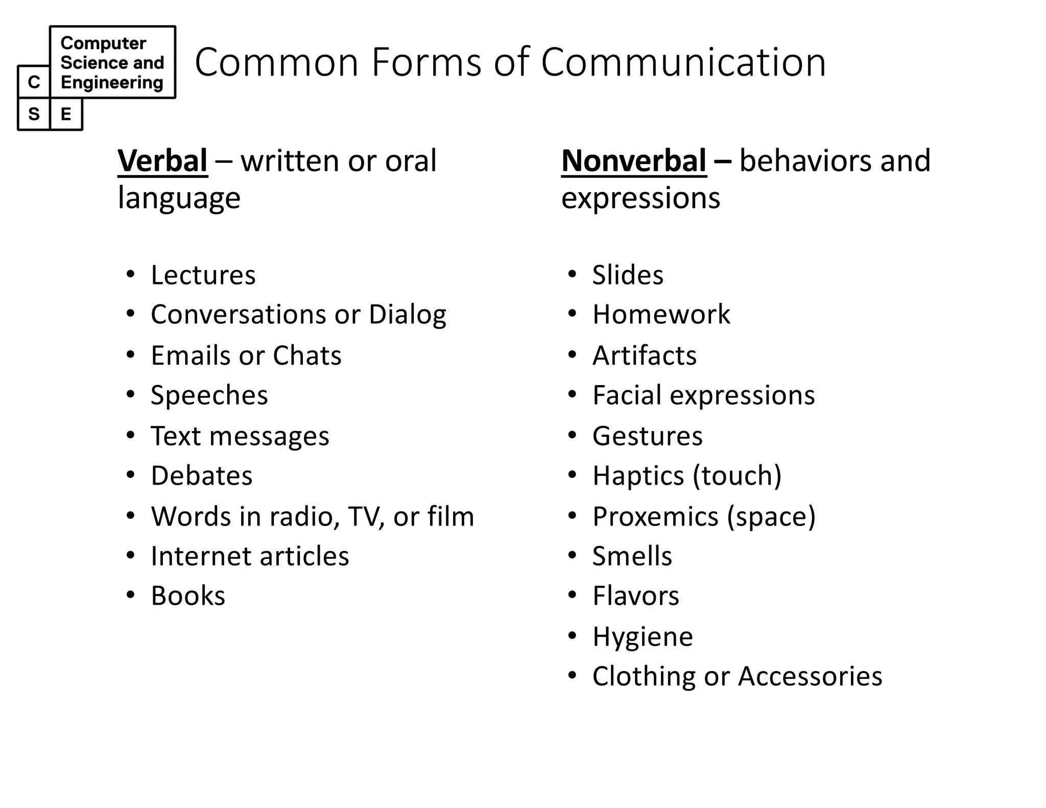 Common Forms of Communication
Verbal – written or oral
language
• Lectures
• Conversations or Dialog
• Emails or Chats
• Speeches
• Text messages
• Debates
• Words in radio, TV, or film
• Internet articles
• Books
Nonverbal – behaviors and
expressions
• Slides
• Homework
• Artifacts
• Facial expressions
• Gestures
• Haptics (touch)
• Proxemics (space)
• Smells
• Flavors
• Hygiene
• Clothing or Accessories
 