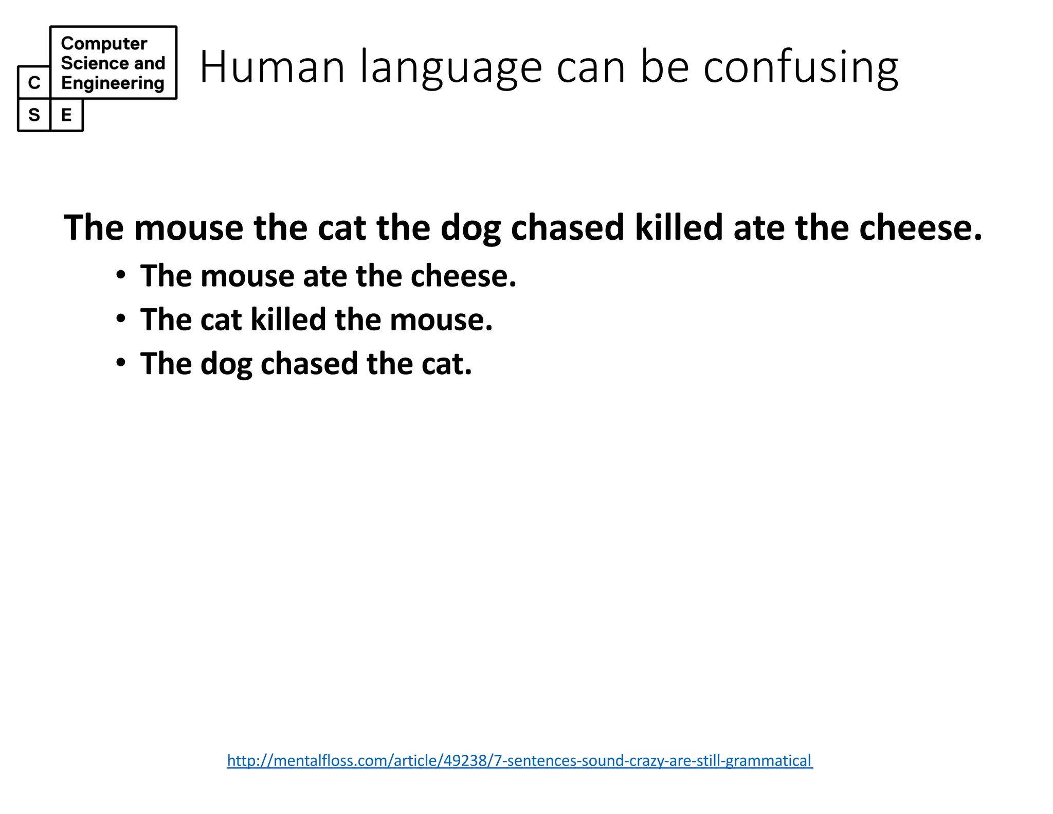 Human language can be confusing
http://mentalfloss.com/article/49238/7-sentences-sound-crazy-are-still-grammatical
The mouse the cat the dog chased killed ate the cheese.
• The mouse ate the cheese.
• The cat killed the mouse.
• The dog chased the cat.
 