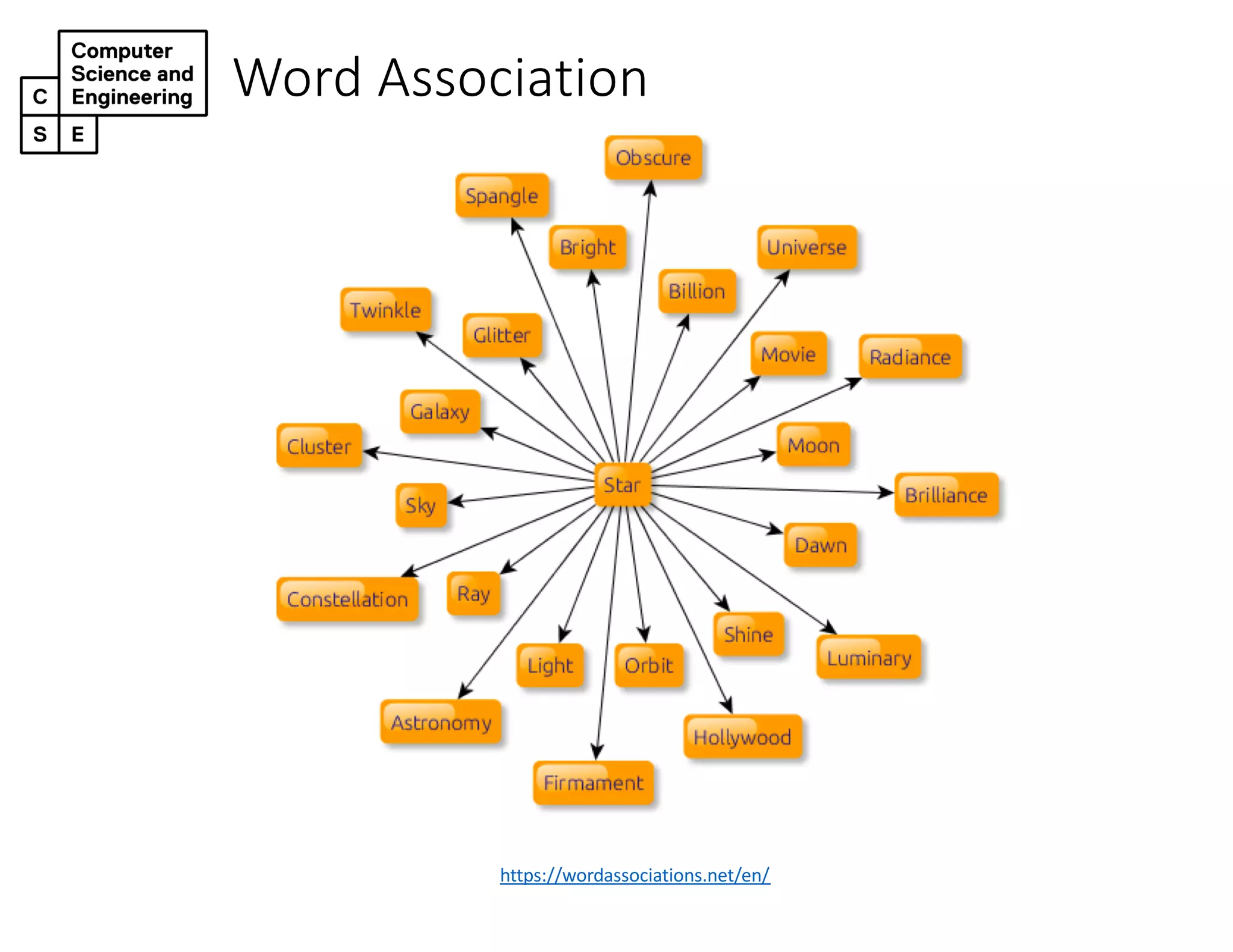 Word Association
https://wordassociations.net/en/
 