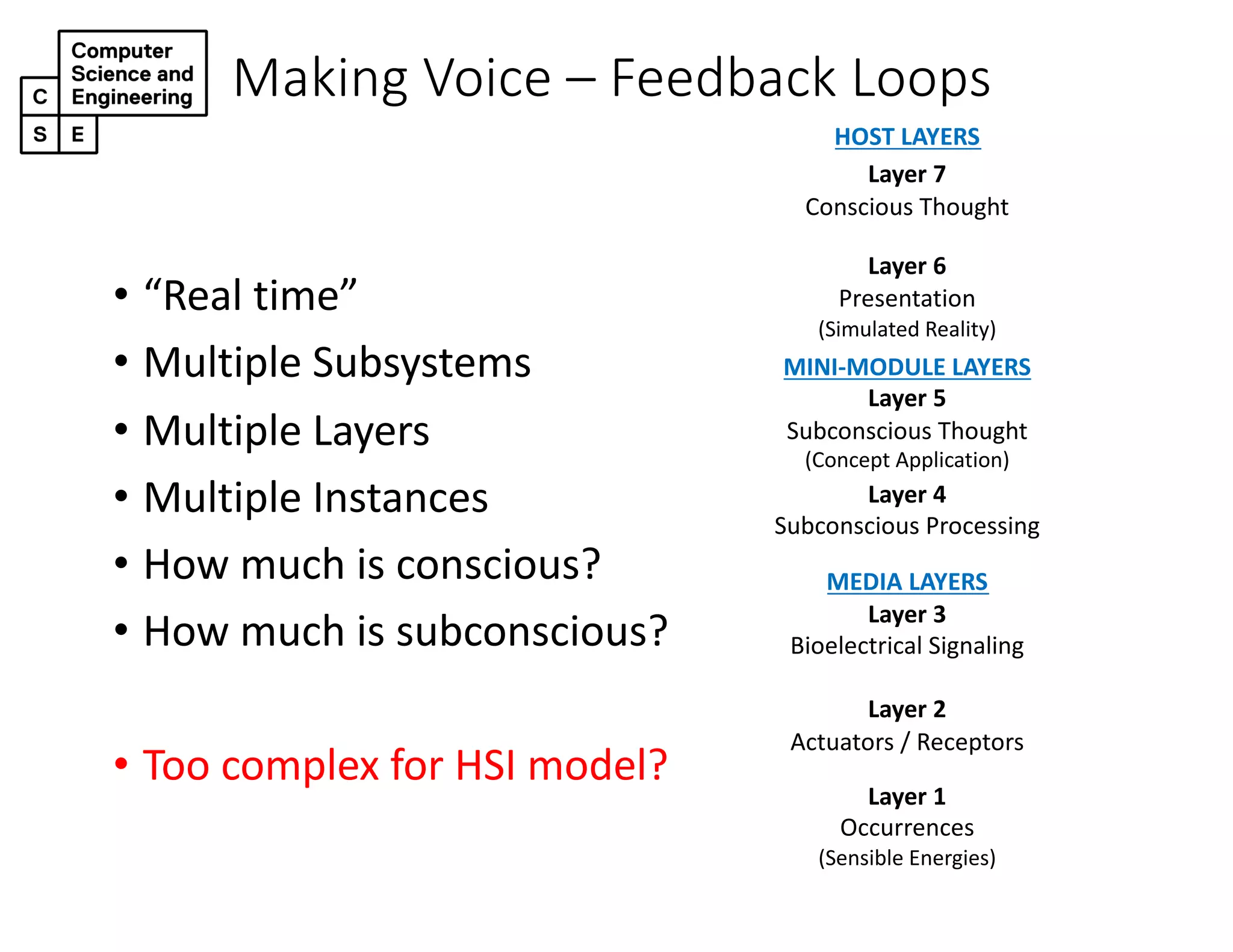 Making Voice – Feedback Loops
HOST LAYERS
Layer 7
Conscious Thought
Layer 6
Presentation
(Simulated Reality)
MINI-MODULE LAYERS
Layer 5
Subconscious Thought
(Concept Application)
Layer 4
Subconscious Processing
MEDIA LAYERS
Layer 3
Bioelectrical Signaling
Layer 2
Actuators / Receptors
Layer 1
Occurrences
(Sensible Energies)
• “Real time”
• Multiple Subsystems
• Multiple Layers
• Multiple Instances
• How much is conscious?
• How much is subconscious?
• Too complex for HSI model?
 