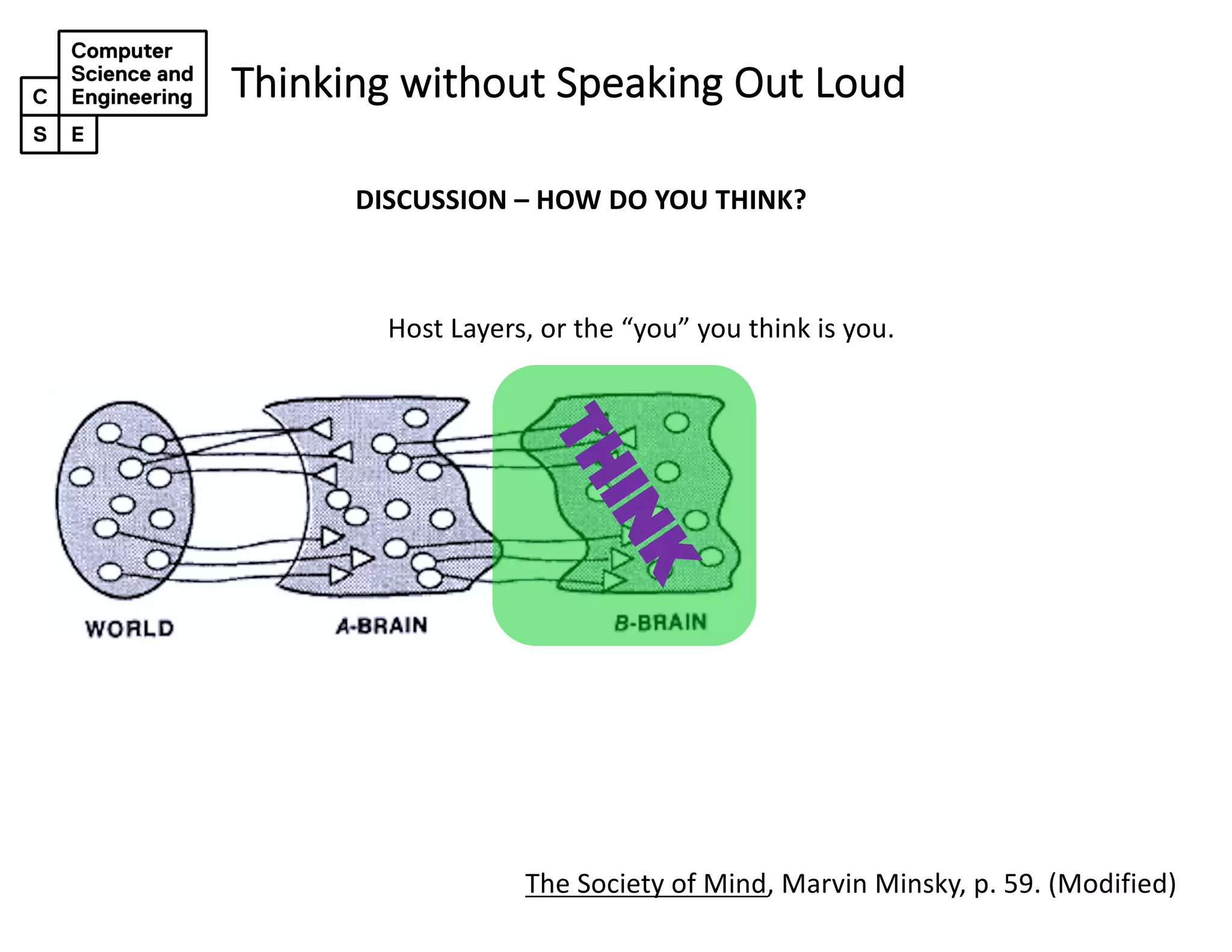Thinking without Speaking Out Loud
DISCUSSION – HOW DO YOU THINK?
The Society of Mind, Marvin Minsky, p. 59. (Modified)
THINK
Host Layers, or the “you” you think is you.
 