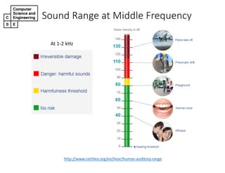 Sound&Range&at&Middle&Frequency
http://www.cochlea.org/en/hear/human2auditory2range
At71227kHz
 