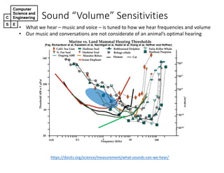Sound&“Volume”&Sensitivities
https://dosits.org/science/measurement/what4sounds4can4we4hear/
• What6we6hear6– music6and6voice6– is6tuned6to6how6we6hear6frequencies6and6volume
• Our6music6and6conversations6are6not6considerate6of6an6animal’s6optimal6hearing6
 