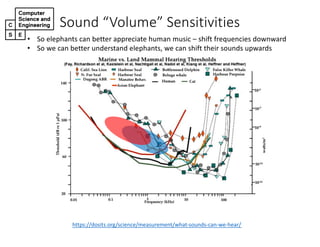 Sound&“Volume”&Sensitivities
https://dosits.org/science/measurement/what4sounds4can4we4hear/
• So6elephants6can6better6appreciate6human6music6– shift6frequencies6downward
• So we can better understand elephants,6we can shift their6sounds6upwards6
 