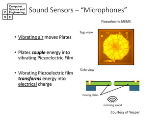 Sound&Sensors&– “Microphones”
Courtesy)of)Vesper
• Vibrating)air moves)Plates
• Plates)couple energy)into)
vibrating)Piezoelectric)Film
• Vibrating)Piezoelectric)film)
transforms energy)into)
electrical charge)
 