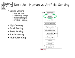 Next%Up%– Human%vs.%Artificial%Sensing
• Sound&Sensing
• How&we&Hear
• Frequency&Range
• Dynamic&Ranges
• Artificial&Hearing
• Light&Sensing
• Smell&Sensing
• Taste&Sensing
• Touch&Sensing&
• Internal&Sensing
 