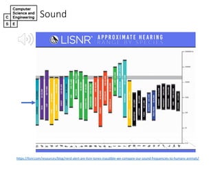 Sound
https://lisnr.com/resources/blog/nerd4alert4are4lisnr4tones4inaudible4we4compare4our4sound4frequencies4to4humans4animals/
 
