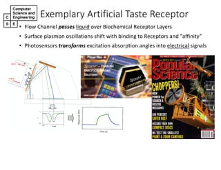 Exemplary*Artificial*Taste*Receptor
• Flow%Channel%passes liquid over%Biochemical%Receptor%Layers
• Surface%plasmon%oscillations%shift%with%binding%to%Receptors%and%“affinity”
• Photosensors%transforms excitation%absorption%angles%into%electrical signals%
 