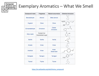 Exemplary*Aromatics*– What*We*Smell
https://en.wikipedia.org/wiki/Aroma_compound
 