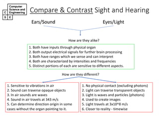 Compare(&(Contrast Sight(and(Hearing
Ears/Sound Eyes/Light
How4are4they4alike?
1.4Both4have4inputs4through4physical4organ4
2.4Both4output4electrical4signals4for4further4brain4processing
3.4Both4have4ranges4which4we4sense4and4can4interpret
4.4Both4are4characterized4by4intensities4and4frequencies
5.4Distinct portions of each are sensitive to different aspects.
1.4No4physical4contact4(excluding4photons)
2.4Light4can4traverse4transparent4objects
3.4Light4is4waves4and4particles4(photons)
4.4Used4to4create4images
5.4Light4travels4at43x10^84m/s
6.4Closer4to4reality4S timewise
1.4Sensitive4to4vibrations4in4air
2.4Sound4can4traverse4opaque4objects
3.4In4air4sounds4are4waves
4.4Sound4in4air4travels4at43434m/s
5.4Can4determine4direction4origin4in4some4
cases4without4the4organ4pointing4to4it.
How4are4they4different?
 