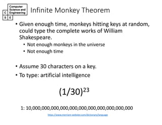 An Easy-To-Understand Interpretation Of Infinite Monkey Theorem – TLVH