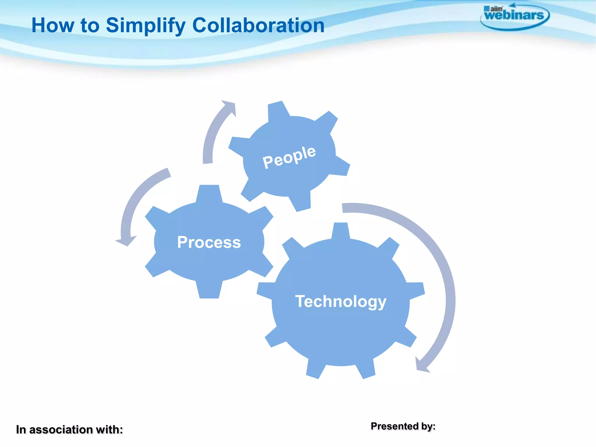 In association with: Presented by:
How to Simplify Collaboration
Technology
Process
 