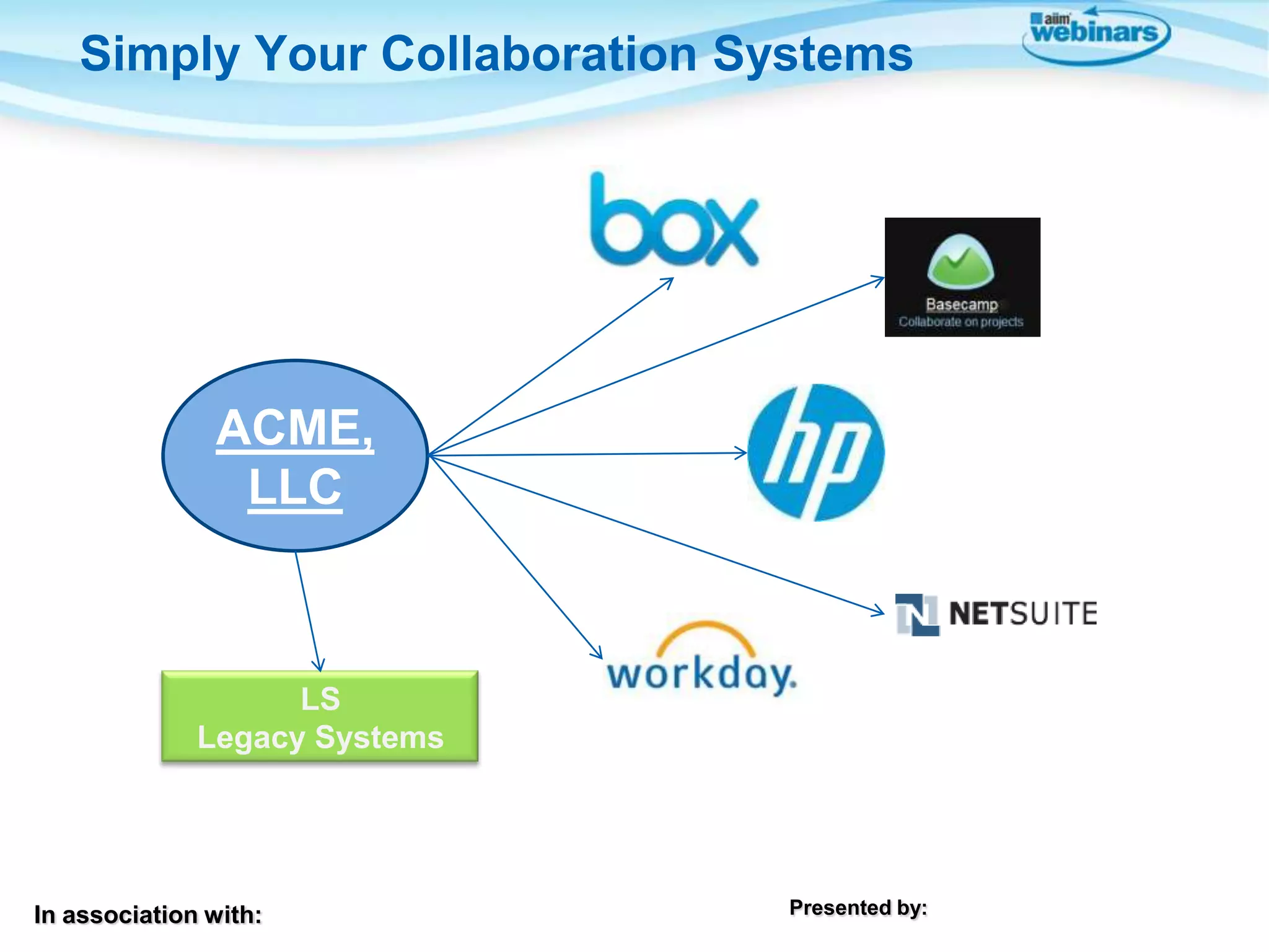 In association with: Presented by:
Simply Your Collaboration Systems
ACME,
LLC
LS
Legacy Systems
 