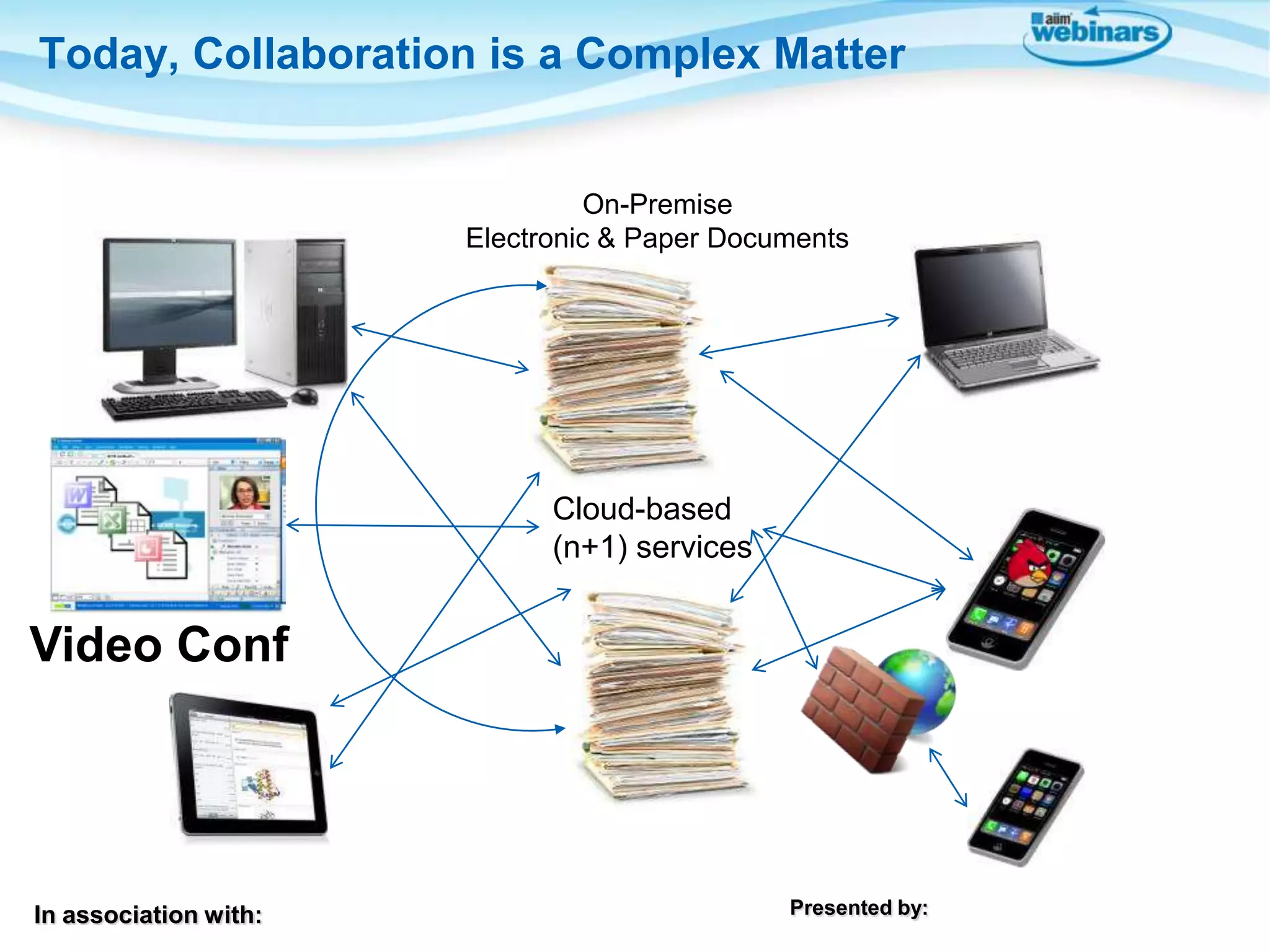 In association with: Presented by:
Today, Collaboration is a Complex Matter
File Sync
On-Premise
Electronic & Paper Documents
Cloud-based
(n+1) servicesased
Work
Home
Work
BYOD
Electronic Documents
Video Conf
 