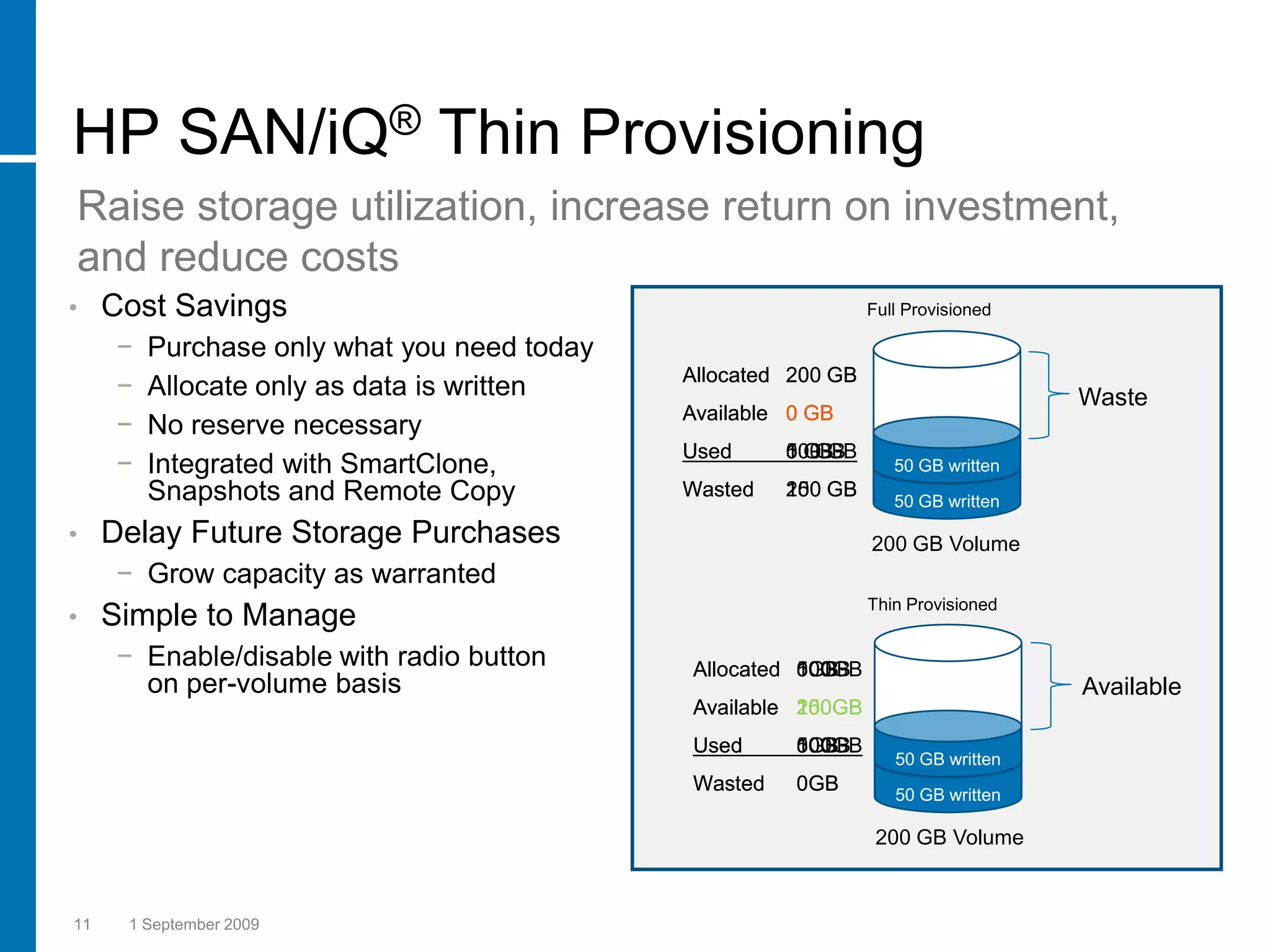 HP SAN/iQ® Thin Provisioning
Raise storage utilization, increase return on investment,
and reduce costs
•    Cost Savings                                                Full Provisioned

      −   Purchase only what you need today
      −   Allocate only as data is written    Allocated 200 GB
                                                                                    Waste
                                              Available 0 GB
      −   No reserve necessary
                                              Used     100 GB
                                                       0 GB
                                                       50 GB
      −   Integrated with SmartClone,                               50 GB written
          Snapshots and Remote Copy           Wasted   100
                                                       150
                                                       200 GB
                                                                    50 GB written

•    Delay Future Storage Purchases                              200 GB Volume
      − Grow capacity as warranted
                                                                 Thin Provisioned
•    Simple to Manage
      − Enable/disable with radio button      Allocated 0GB
                                                        100GB
                                                        50GB
        on per-volume basis                                                         Available
                                              Available 200GB
                                                        100GB
                                                        150GB
                                              Used      100GB
                                                        50GB
                                                        0GB
                                                                    50 GB written
                                              Wasted    0GB         50 GB written

                                                                  200 GB Volume



11    1 September 2009
 