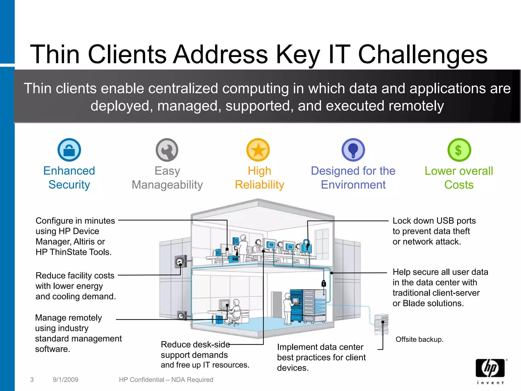 Thin Clients Address Key IT Challenges
Thin clients enable centralized computing in which data and applications are
           deployed, managed, supported, and executed remotely


                                                                                                                     $
      Enhanced                      Easy                        High            Designed for the            Lower overall
       Security                  Manageability                Reliability        Environment                   Costs


     Configure in minutes                                                                          Lock down USB ports
     using HP Device                                                                               to prevent data theft
     Manager, Altiris or                                                                           or network attack.
     HP ThinState Tools.

     Reduce facility costs                                                                         Help secure all user data
     with lower energy                                                                             in the data center with
     and cooling demand.                                                                           traditional client-server
                                                                                                   or Blade solutions.
     Manage remotely
     using industry
     standard management                                                                           Offsite backup.
                                          Reduce desk-side             Implement data center
     software.
                                          support demands              best practices for client
                                          and free up IT resources.    devices.
 3       9/1/2009            HP Confidential – NDA Required
 