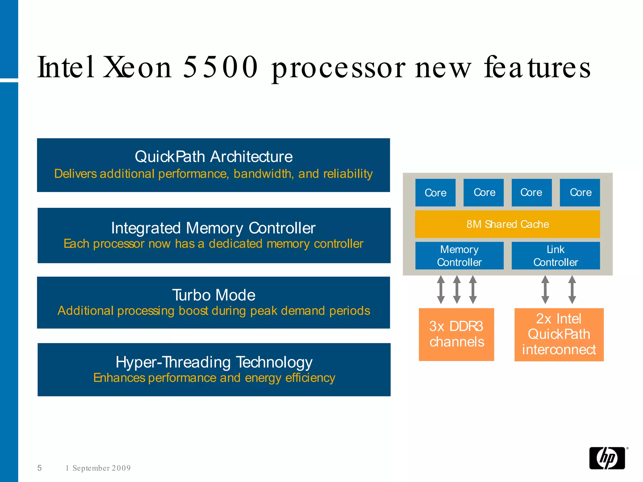Intel Xeon 5 5 0 0 processor new fea tures

                            QuickPath Architecture
    Delivers additional performance, bandwidth, and reliability
                                                                  Core      Core   Core       Core

                                                                          8M Shared Cache
                   Integrated Memory Controller
     Each processor now has a dedicated memory controller            Memory             Link
                                                                    Controller        Controller


                                 Turbo Mode
    Additional processing boost during peak demand periods
                                                                                       2x Intel
                                                                  3x DDR3
                                                                                     QuickPath
                                                                  channels
                                                                                    interconnect
                    Hyper-Threading Technology
              Enhances performance and energy efficiency




5     1 September 2 0 0 9
 